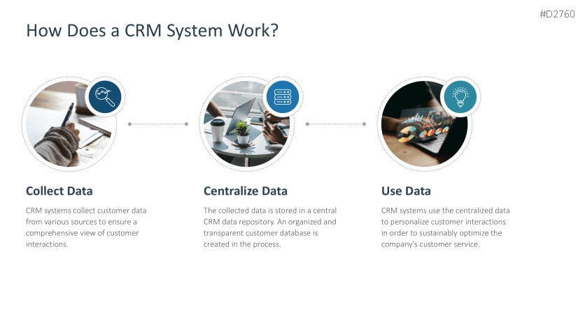 Customer Relationship Management