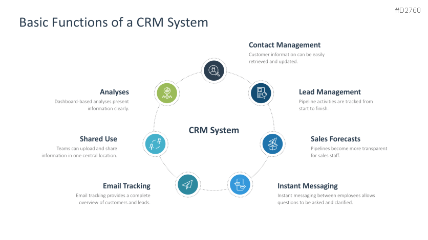Customer Relationship Management