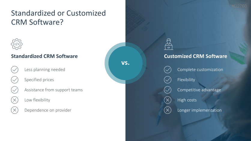 Customer Relationship Management