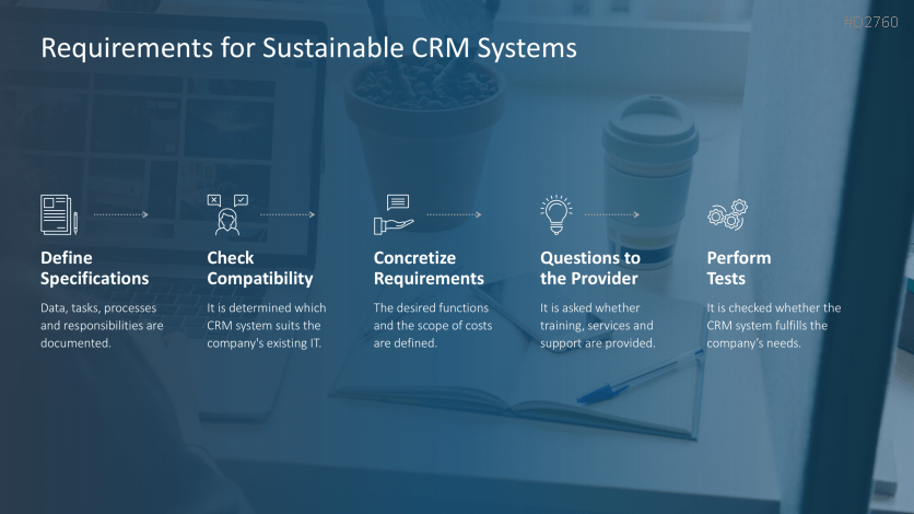 Customer Relationship Management