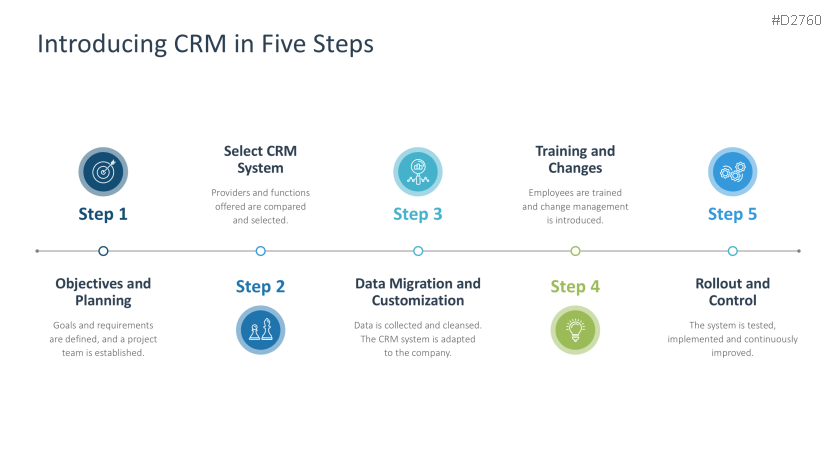 Customer Relationship Management