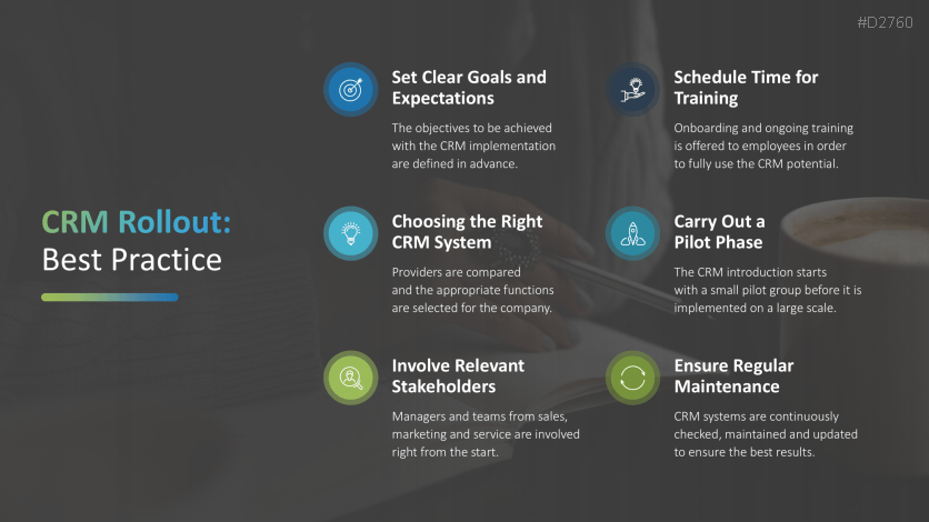Customer Relationship Management