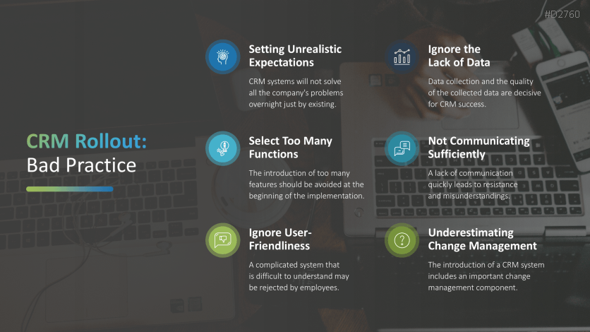 Customer Relationship Management