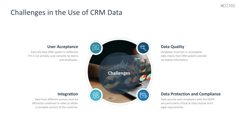 Customer Relationship Management