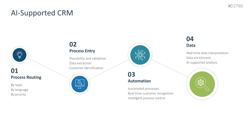Customer Relationship Management