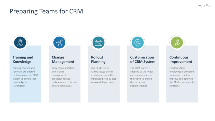 Customer Relationship Management