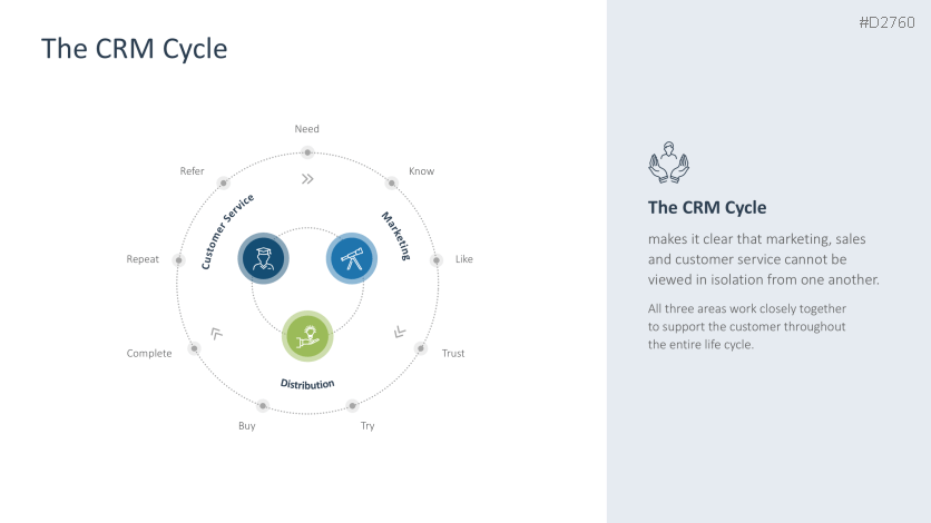 Customer Relationship Management