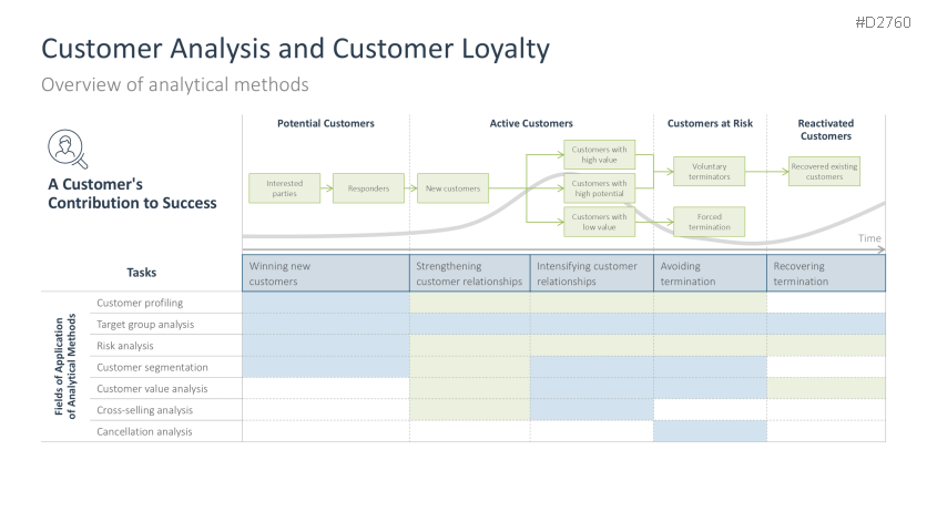 Customer Relationship Management