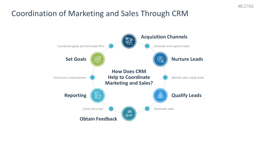 Customer Relationship Management