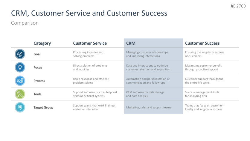 Customer Relationship Management