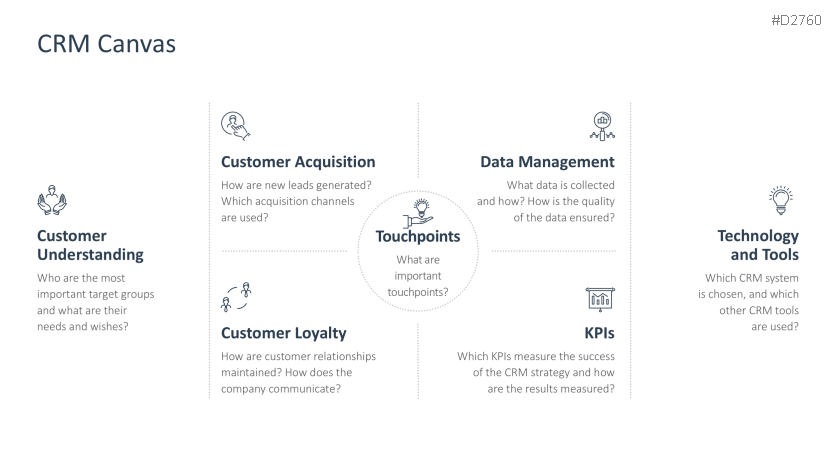 Customer Relationship Management