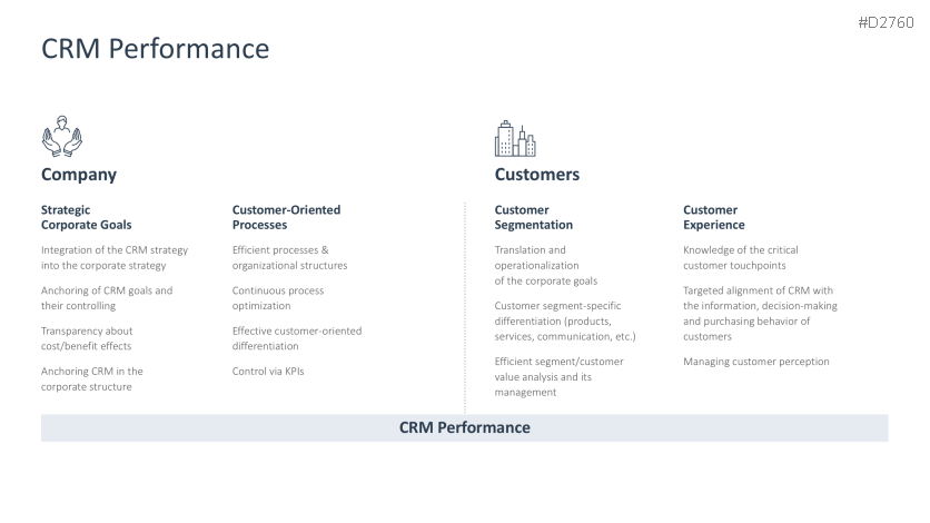 Customer Relationship Management