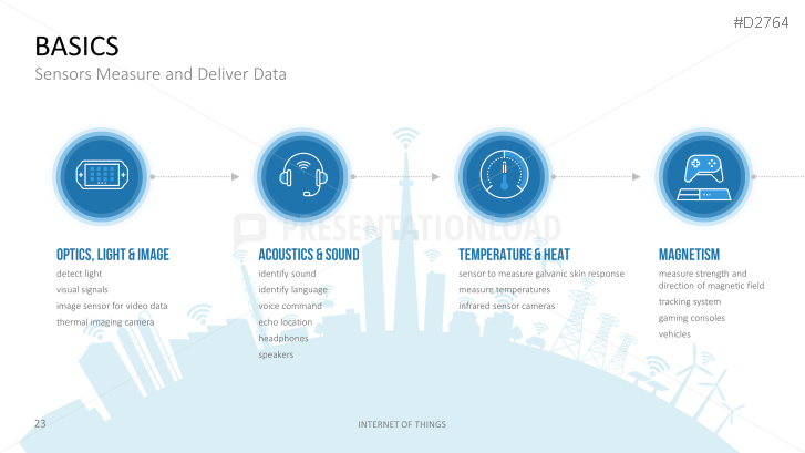 presentation on internet of things