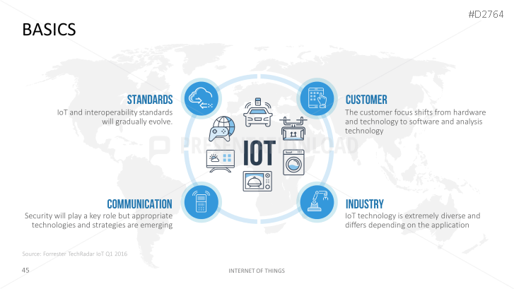 Internet Of Things | PowerPoint Templates | PresentationLoad