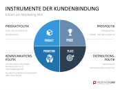 Powerpoint folien design