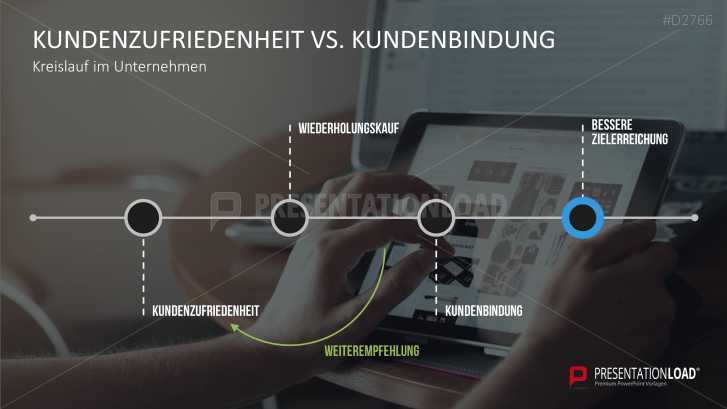 Kundenbindung & Kundenzufriedenheit | PowerPoint Vorlage | PresentationLoad