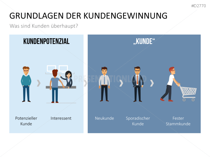 Kundengewinnung Methoden | PresentationLoad