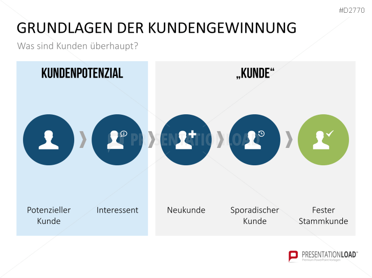 Kundengewinnung Methoden | PresentationLoad