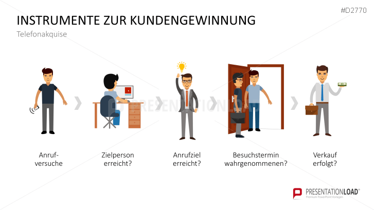 Kundengewinnung Methoden | PresentationLoad