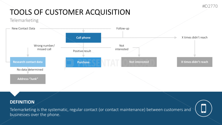 Customer Acquisition | PowerPoint Templates | PresentationLoad