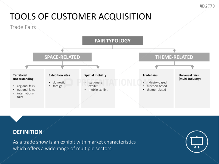 Customer Acquisition | PowerPoint Templates | PresentationLoad