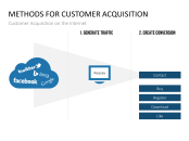 Franchising presentation