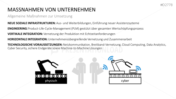 Industrie 4.0 Präsentation | PresentationLoad