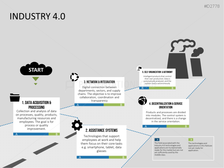 powerpoint presentation on industry 4.0