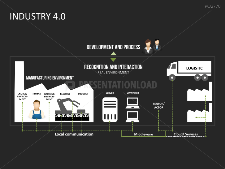 powerpoint presentation on industry 4.0