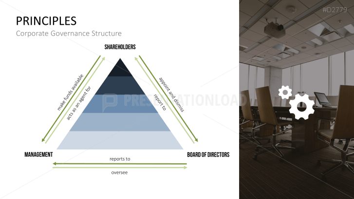 Corporate Governance