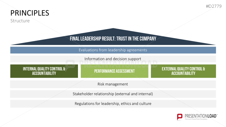 Corporate Governance Powerpoint Templates Presentationload