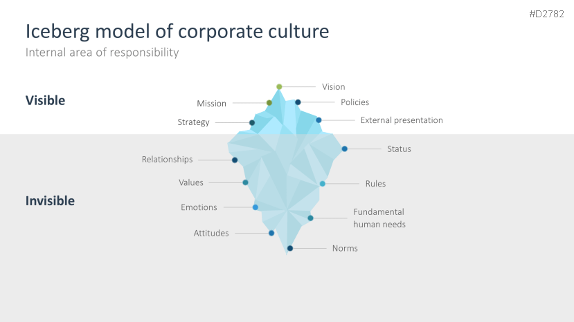 Corporate Social Responsibility (CSR)