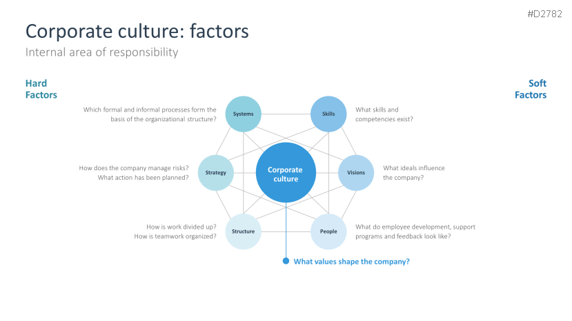 Corporate Social Responsibility (CSR)