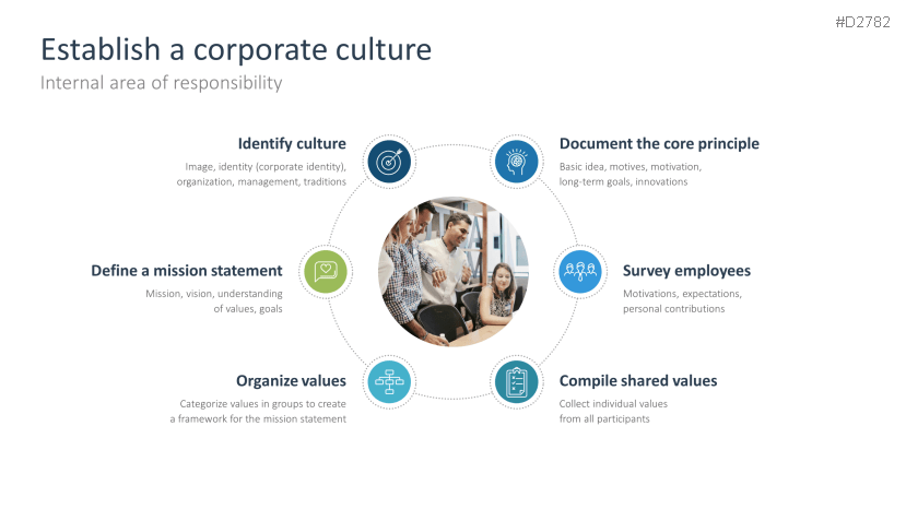 Corporate Social Responsibility (CSR)