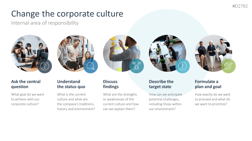 Corporate Social Responsibility (CSR)