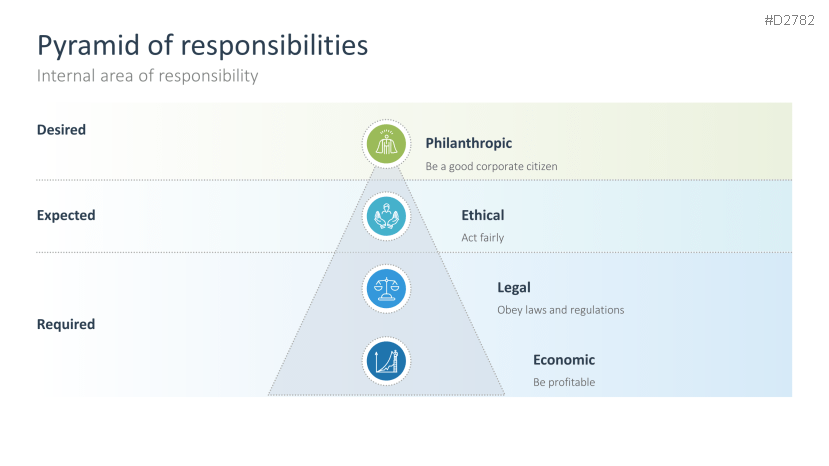 Corporate Social Responsibility (CSR)