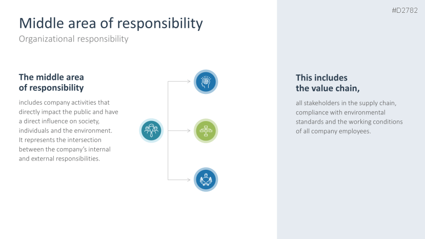 Corporate Social Responsibility (CSR)