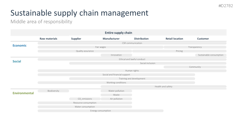 Corporate Social Responsibility (CSR)