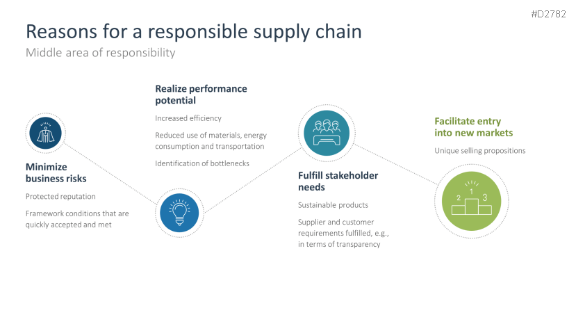 Corporate Social Responsibility (CSR)