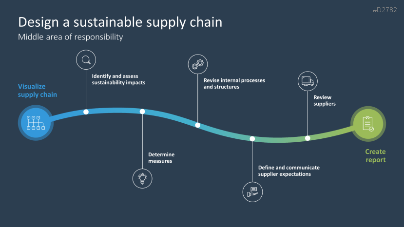 Corporate Social Responsibility (CSR)