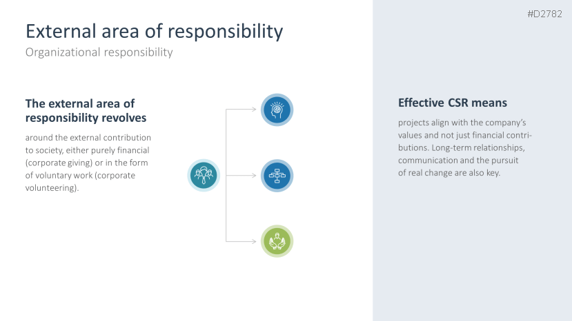 Corporate Social Responsibility (CSR)