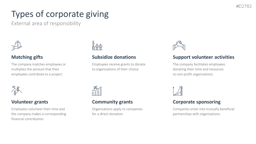 Corporate Social Responsibility (CSR)