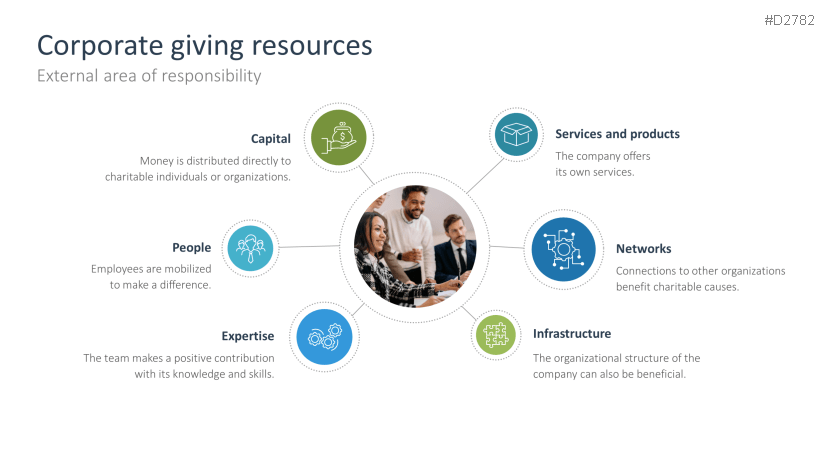 Corporate Social Responsibility (CSR)