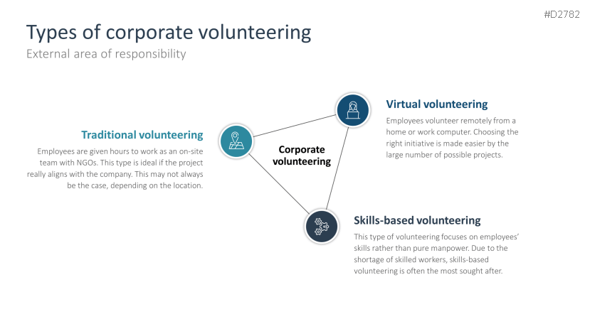 Corporate Social Responsibility (CSR)