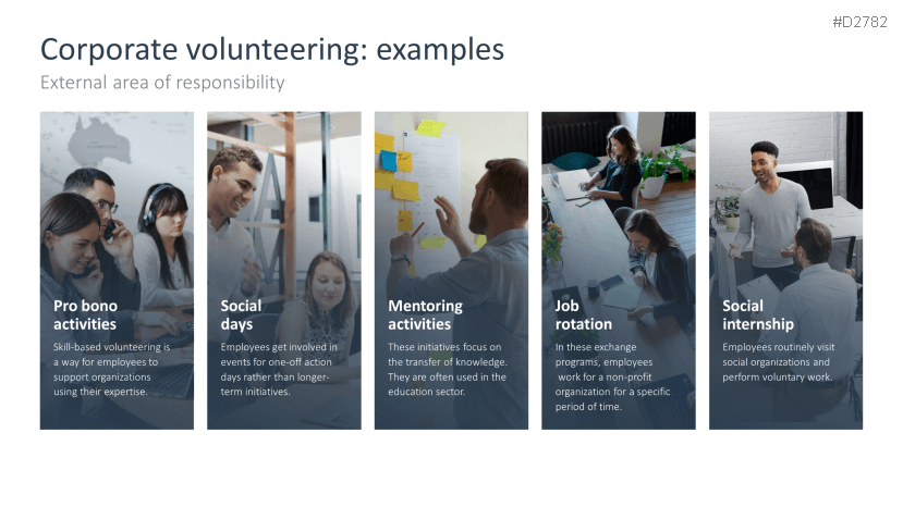 Corporate Social Responsibility (CSR)