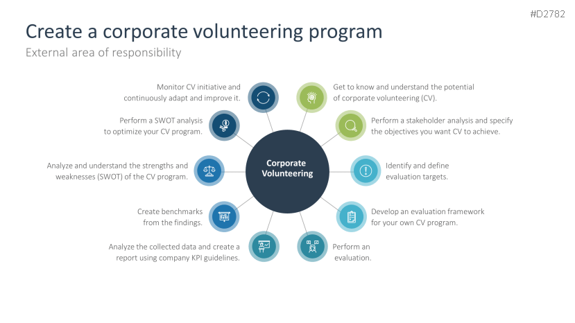 Corporate Social Responsibility (CSR)