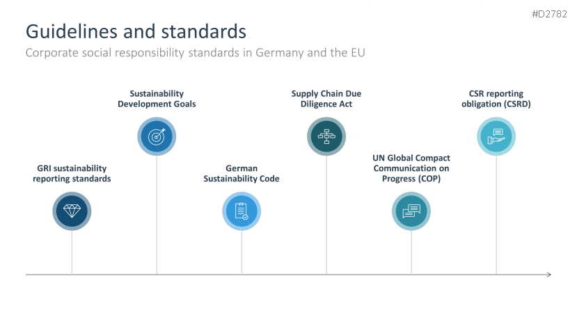 Corporate Social Responsibility (CSR)