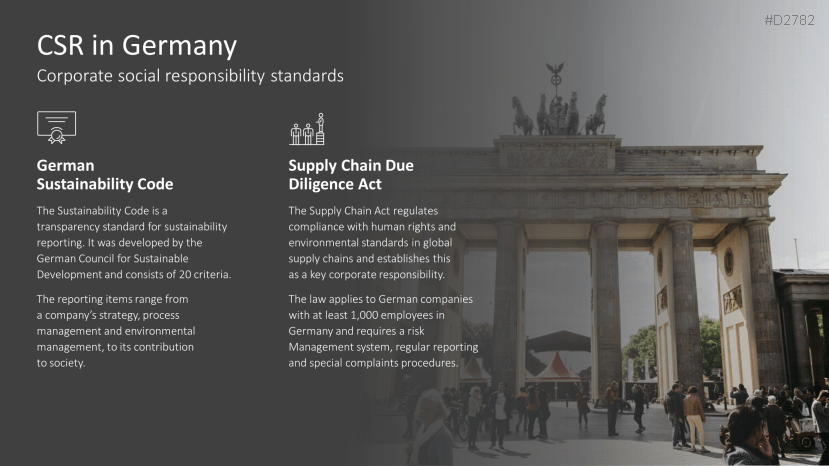 Corporate Social Responsibility (CSR)