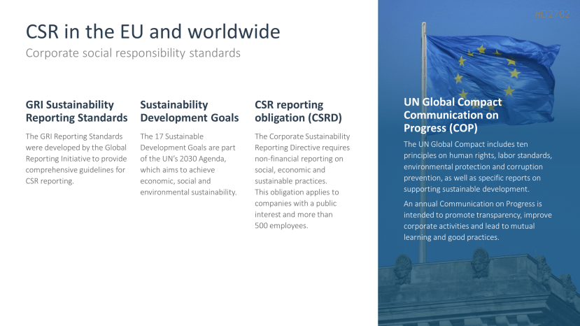 Corporate Social Responsibility (CSR)