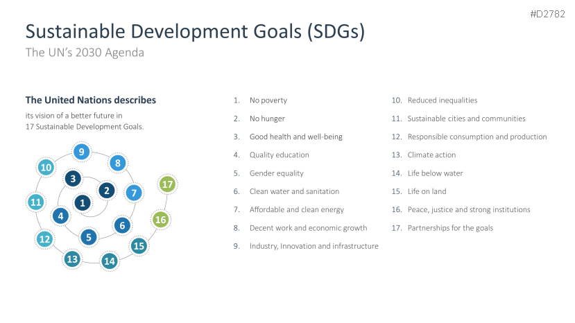 Corporate Social Responsibility (CSR)